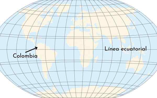 Perché la Colombia non ha le quattro stazioni?