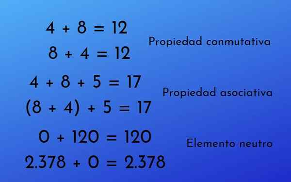 Propriétés de l'addition