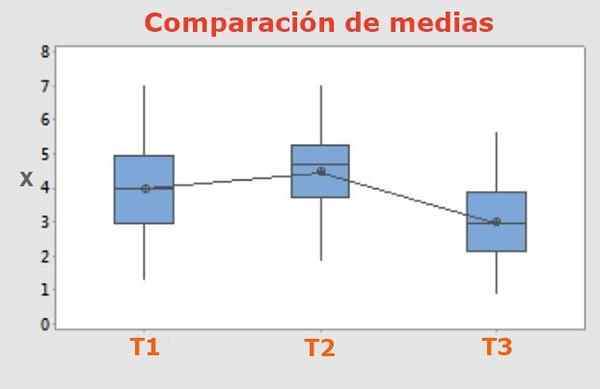 Teste de Tukey no que é, mestre, exercício resolvido