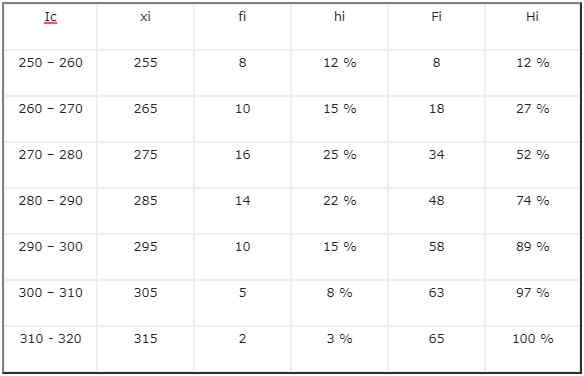 Qual é a frequência relativa e como é calculada?