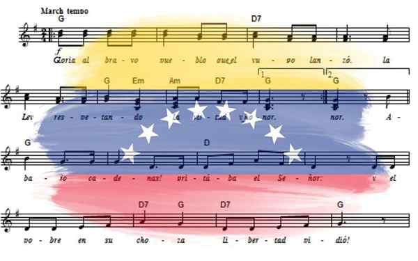 Signification de l'hymne national du Venezuela