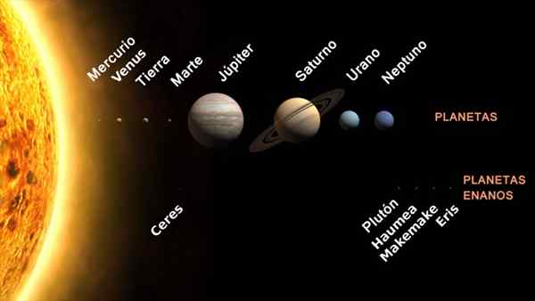 Zonnesysteemplaneten, kenmerken, oorsprong, evolutie