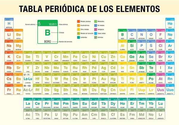 Tabella periodica degli elementi