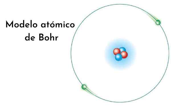 Terceira revolução química