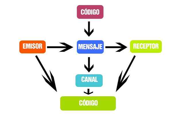 Terjemahan dan penyahkodan mesej