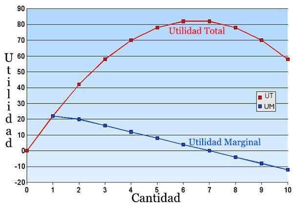 Marginale nut