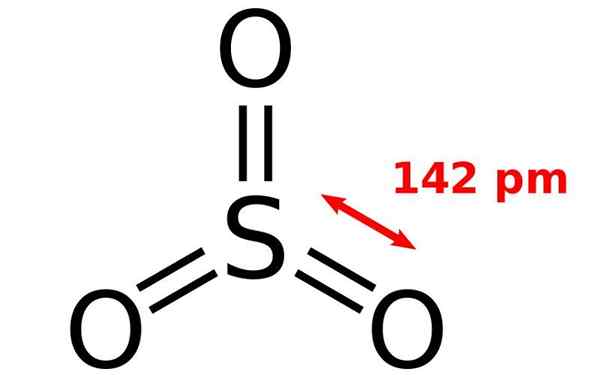 Schwefeloxid