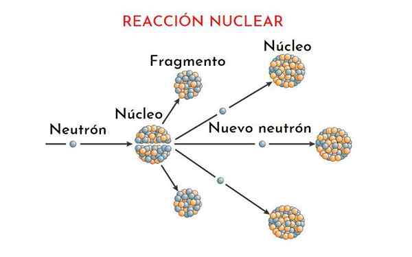 Mudança nuclear