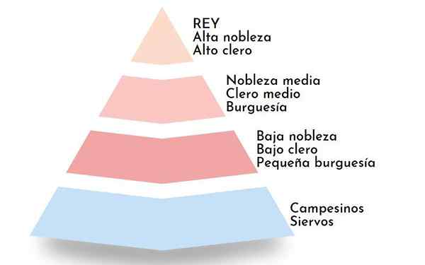 Classes sociais renascentistas