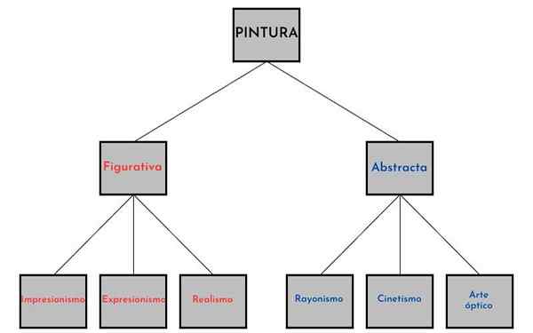 Hierarchischer Diagramm