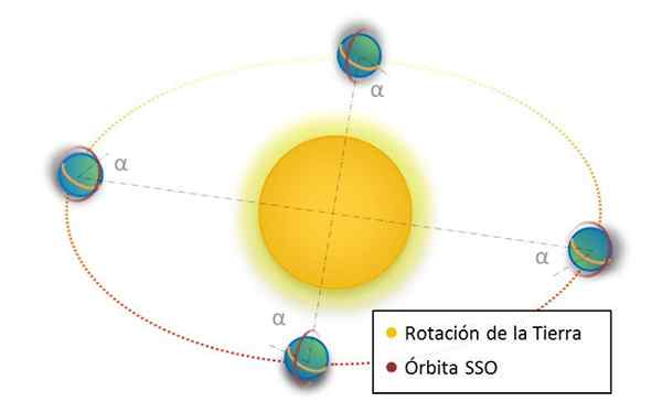 O que aconteceria se a terra estivesse mais próxima do sol?