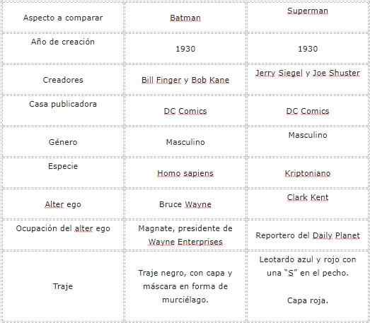 Tabela comparativa